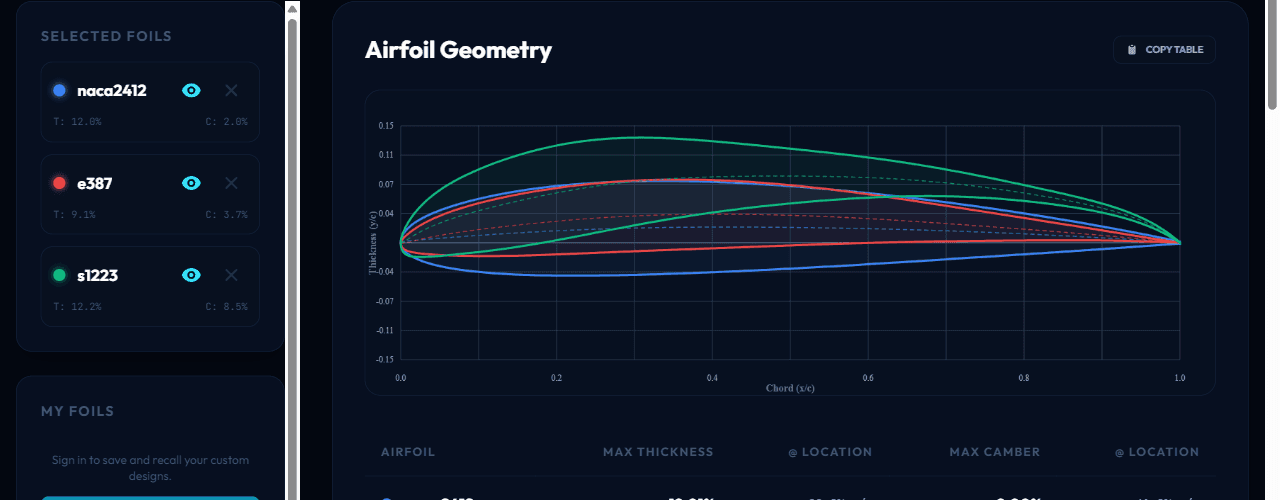 Compare Suite — Polar Overlay