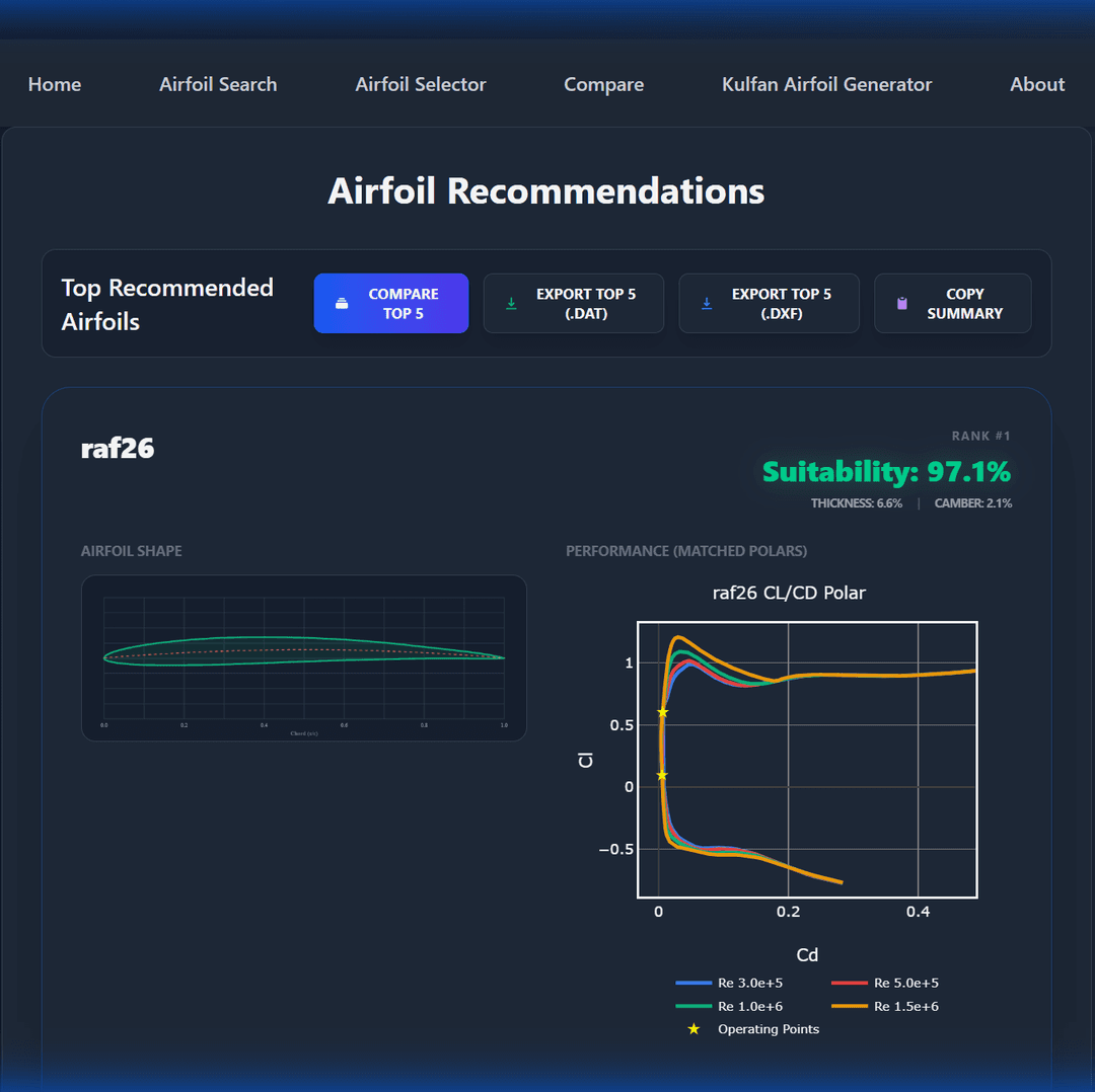 Airfoil Selector, Database & Analysis Tools | Foil.tools