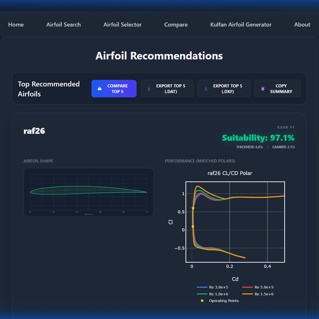 Airfoil Results Preview