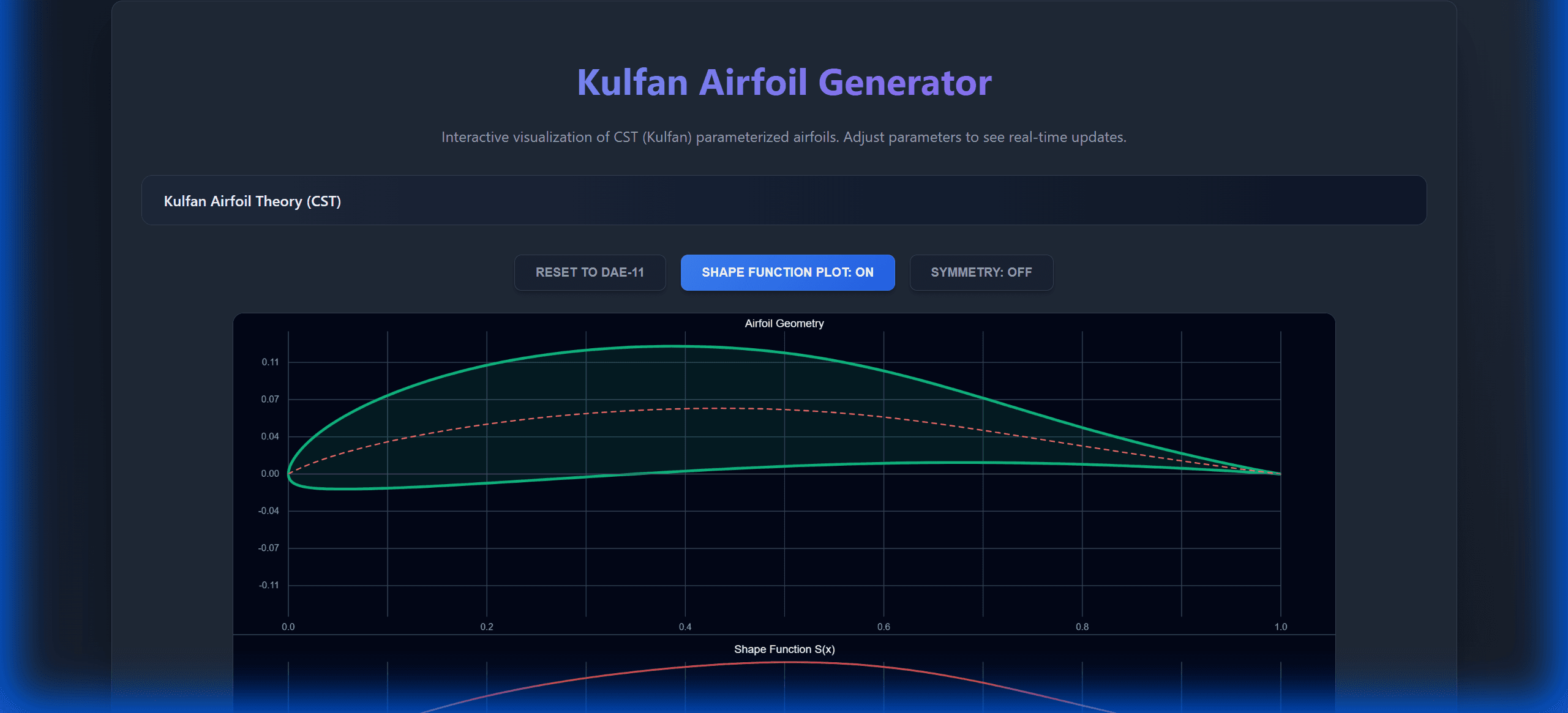 Kulfan Generator Preview